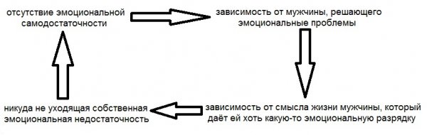 Предполагаемые цели ведической культуры - student2.ru