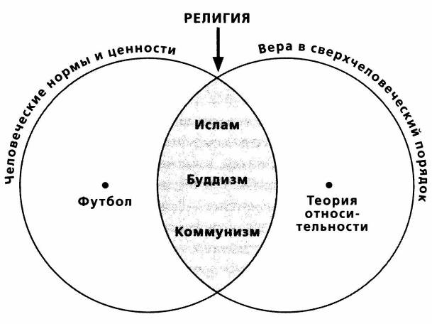 преимущества идолопоклонства - student2.ru