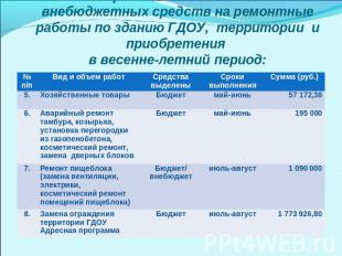 Презентация на тему: Гендерный подход в воспитании детей дошкольного возраста - student2.ru