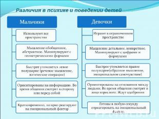 Презентация на тему: Гендерный подход в воспитании детей дошкольного возраста - student2.ru
