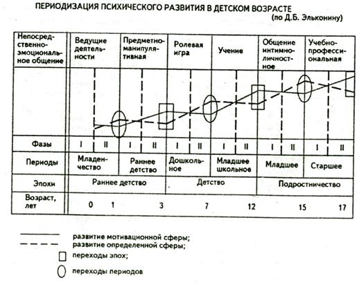 принцип развития в деятельности - student2.ru