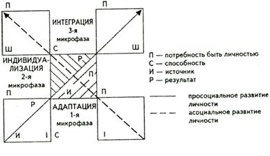 принцип развития в деятельности - student2.ru