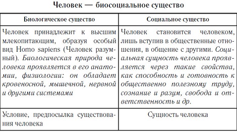 Природное и общественное в человеке. (Человек как результат биологической и социокультурной эволюции). - student2.ru