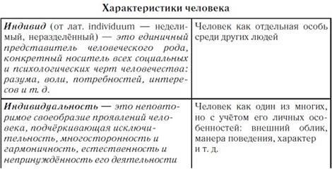 Природное и общественное в человеке. (Человек как результат биологической и социокультурной эволюции). - student2.ru