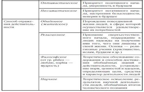 Природное и общественное в человеке. (Человек как результат биологической и социокультурной эволюции). - student2.ru