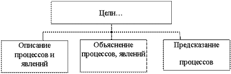 Природное и общественное в человеке. (Человек как результат биологической и социокультурной эволюции). - student2.ru