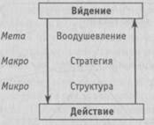 Проблемное пространство лидерства - student2.ru