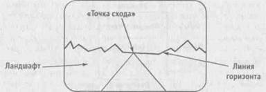 Проблемное пространство лидерства - student2.ru