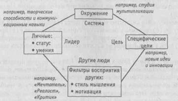 Проблемное пространство лидерства - student2.ru