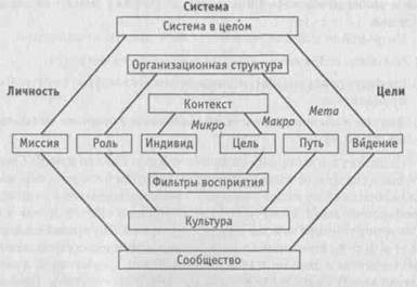 Проблемное пространство лидерства - student2.ru