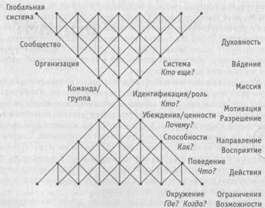 Проблемное пространство лидерства - student2.ru