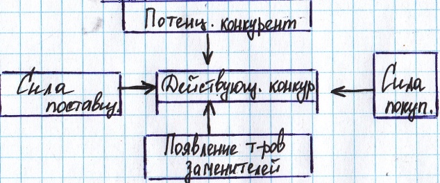 Процесс принятия решения о покупке. - student2.ru