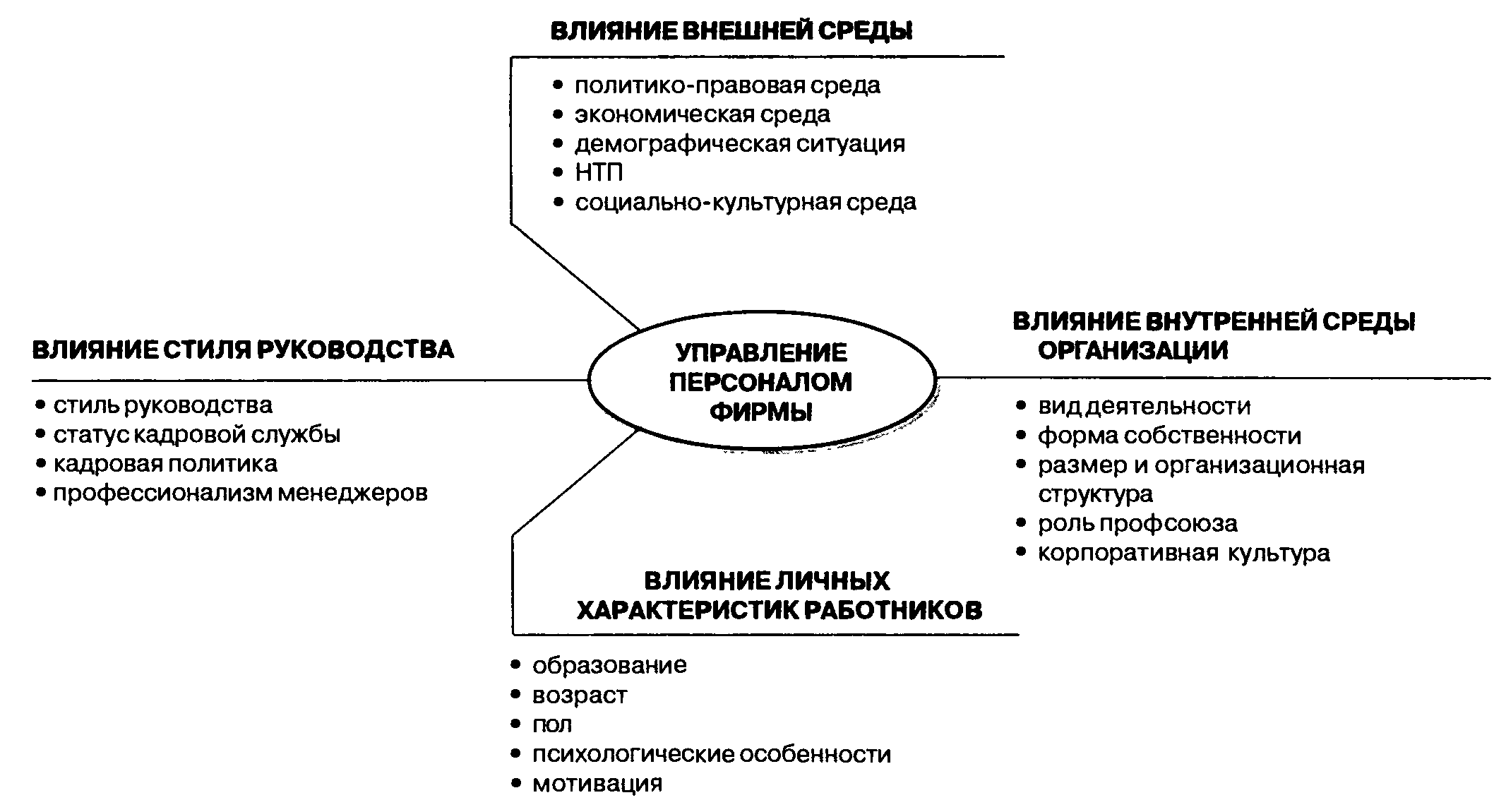 Процесс разработки и реализации кадровой стратегии - student2.ru