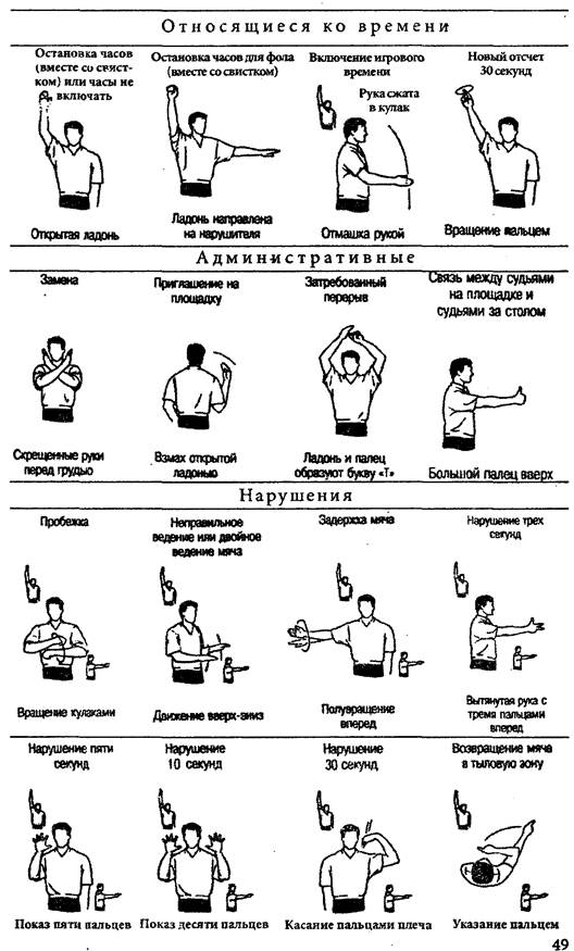 Продемонстрируйте жесты судьи по баскетболу, волейболу или футболу - student2.ru