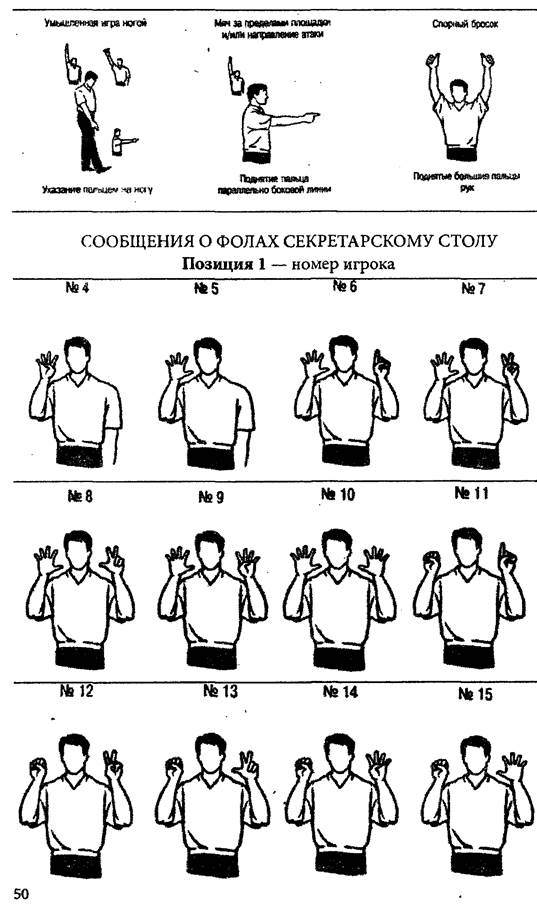 Продемонстрируйте жесты судьи по баскетболу, волейболу или футболу - student2.ru