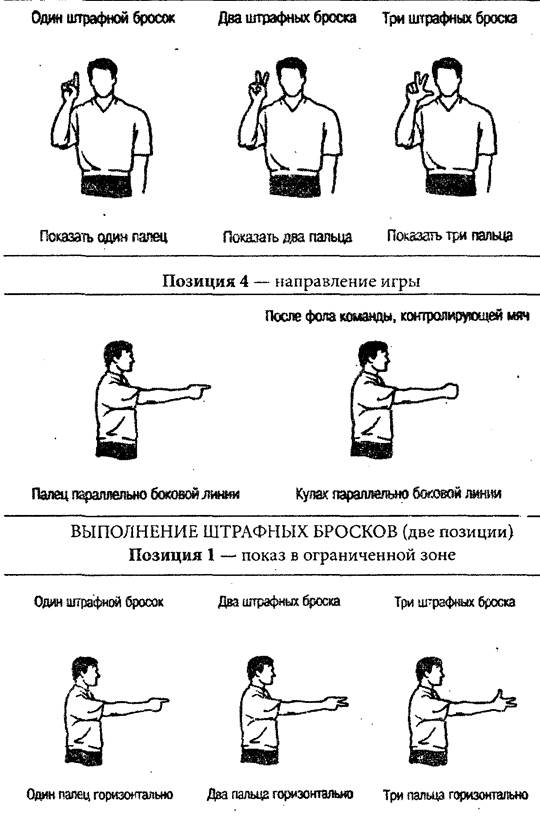 Продемонстрируйте жесты судьи по баскетболу, волейболу или футболу - student2.ru