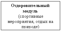 Проект расписания для летнего оздоровительного лагеря - student2.ru