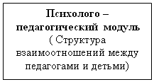 Проект расписания для летнего оздоровительного лагеря - student2.ru