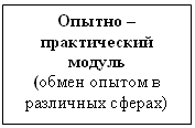 Проект расписания для летнего оздоровительного лагеря - student2.ru