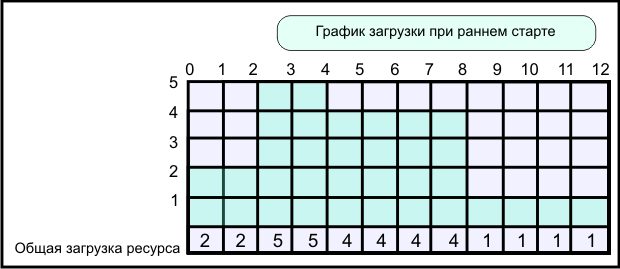 Проекты, ограниченные по времени - student2.ru