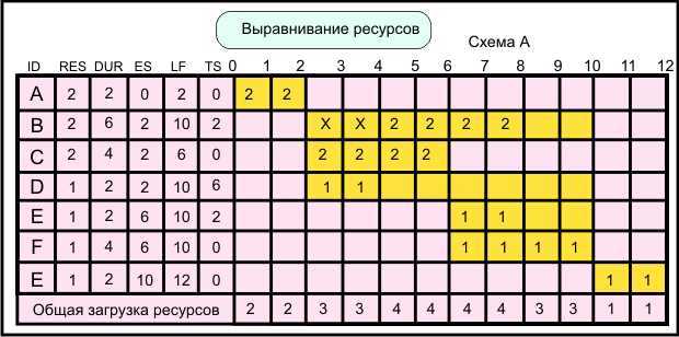 Проекты, ограниченные по времени - student2.ru