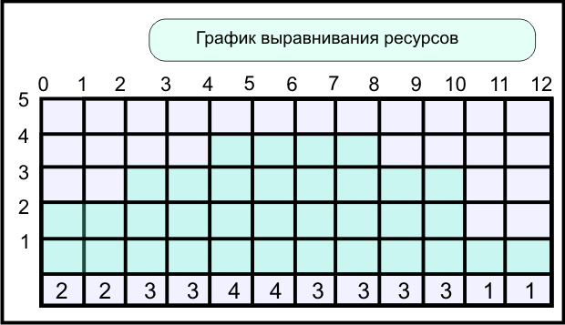 Проекты, ограниченные по времени - student2.ru