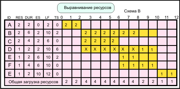 Проекты, ограниченные по времени - student2.ru