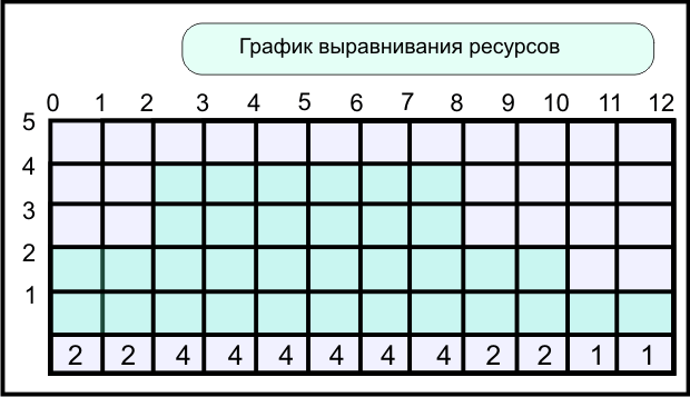 Проекты, ограниченные по времени - student2.ru