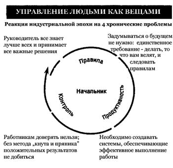 Прогнозирование четырех хронических проблем и их острых симптомов - student2.ru