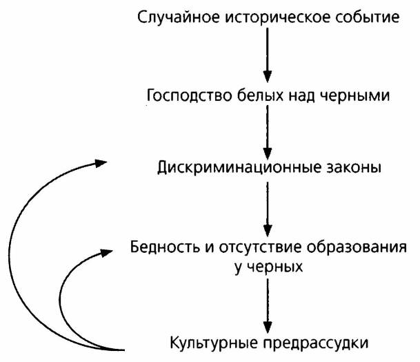 расовая чистота по-американски - student2.ru