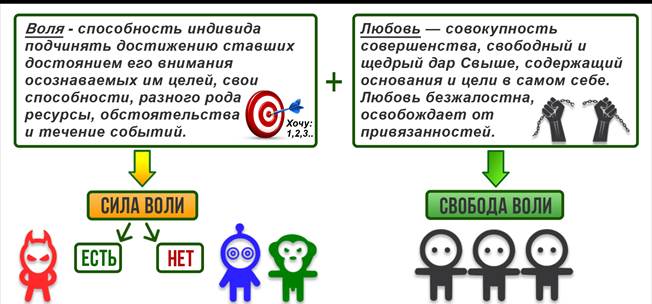 рассказ «диалог с любовью».. 3 - student2.ru