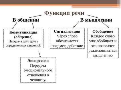 Расскази о том, какой вклад внесли изображенные великие люди в развитие русского языка. Кто они ( назови их имена, род деятельности, приведи высказывания мудрых о них и их делах)? - student2.ru