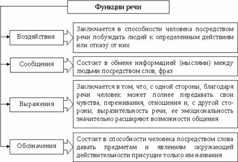 Расскази о том, какой вклад внесли изображенные великие люди в развитие русского языка. Кто они ( назови их имена, род деятельности, приведи высказывания мудрых о них и их делах)? - student2.ru