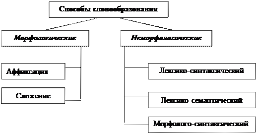 Расставьте ударения. Сверьтесь со словарем. - student2.ru