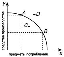 Тема 1. Введение в экономику. - student2.ru