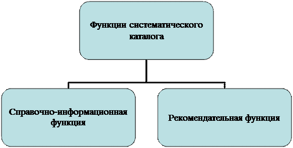 Раздел 2. Информационные ресурсы - student2.ru