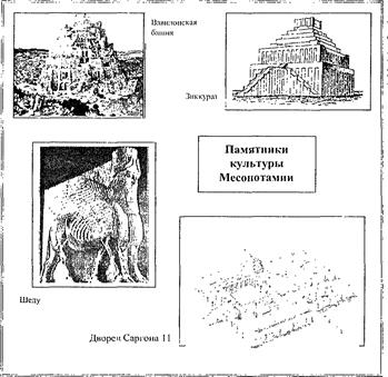 Раздел 2. Мировая яудажестввннзя цщщ - student2.ru