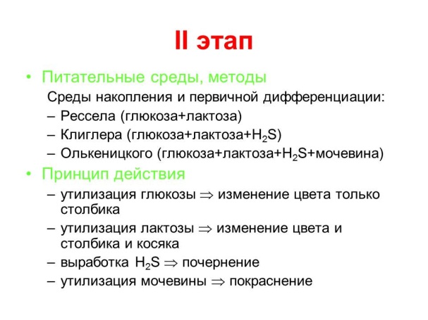 РАЗМНОЖЕНИЕ БАКТЕРИЙ И ПРИНЦИПЫ ИХ КУЛЬТИВИРОВАНИЯ. Методы создания анаэробных условий для культивирования бактерий. - student2.ru