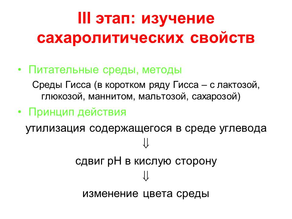 РАЗМНОЖЕНИЕ БАКТЕРИЙ И ПРИНЦИПЫ ИХ КУЛЬТИВИРОВАНИЯ. Методы создания анаэробных условий для культивирования бактерий. - student2.ru