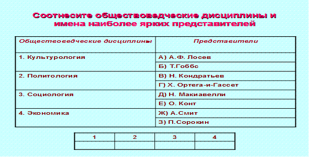 Разработка КИМов промежуточного и итогового тестирования - student2.ru