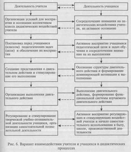 Развитие деятельностей преподавания и учения - student2.ru