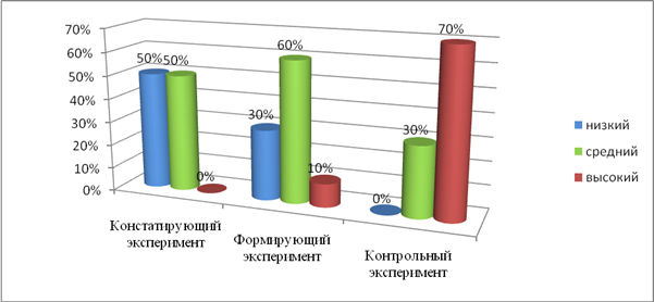 развитие скоростно-силовых качеств и ловкости у детей младшего школьного возраста посредствам национальных подвижных игр - student2.ru