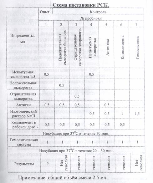 Реакция связывания комплемента. - student2.ru