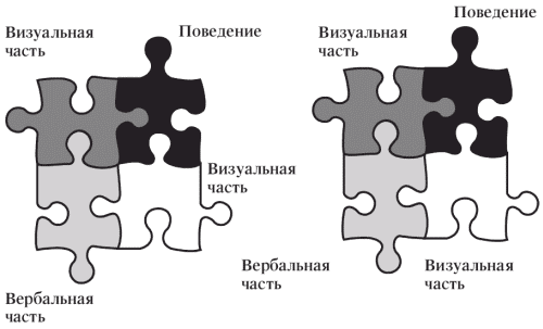 Реализация выбранной стратегии - student2.ru