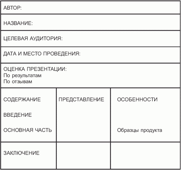 Реализация выбранной стратегии - student2.ru