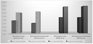 регуляция эмоционально-волевой сферы детей дошкольного возраста с нарушением зрения на занятиях по физической культуре - student2.ru