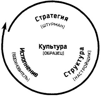 Решение проблем организаций на основе лидерства - student2.ru