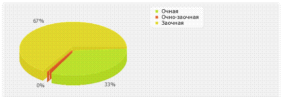 Решением Ученого совета института - student2.ru