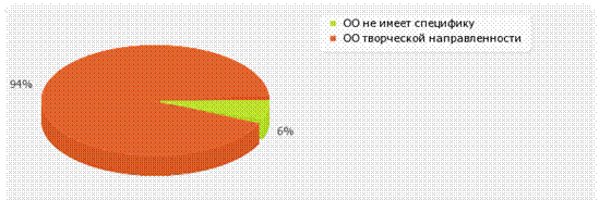 Решением Ученого совета института - student2.ru