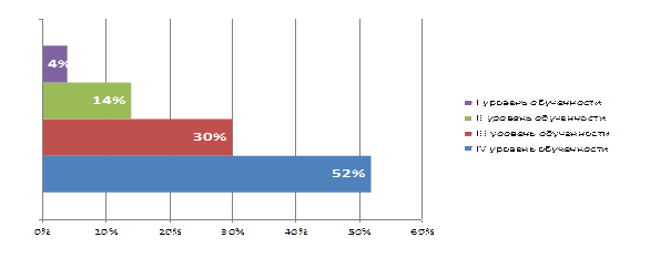 От 31 марта 2016 г., протокол № 7 - student2.ru